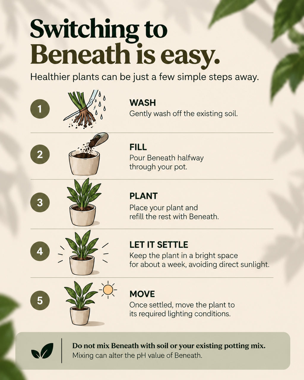 Organic Soil-Free Growing Medium (Pre-Launch Customers)